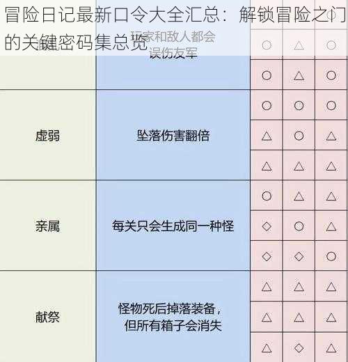 冒险日记最新口令大全汇总：解锁冒险之门的关键密码集总览