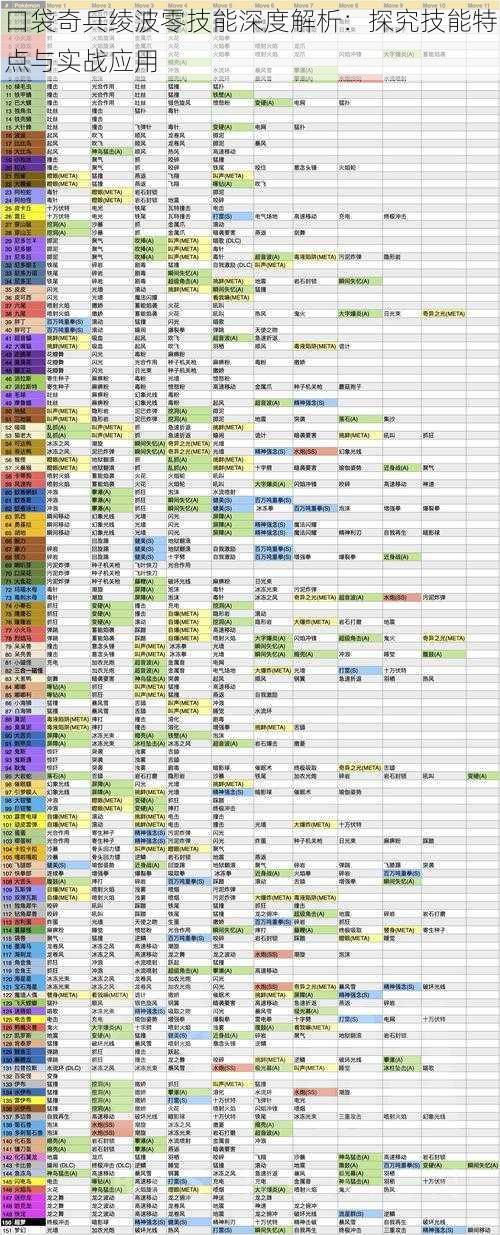 口袋奇兵绫波零技能深度解析：探究技能特点与实战应用