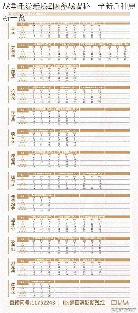 战争手游新版Z国参战揭秘：全新兵种更新一览