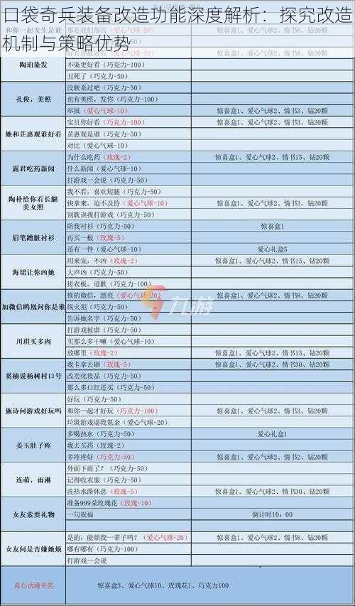 口袋奇兵装备改造功能深度解析：探究改造机制与策略优势