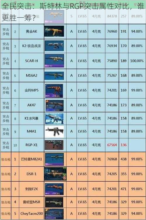 全民突击：斯特林与RGP突击属性对比，谁更胜一筹？