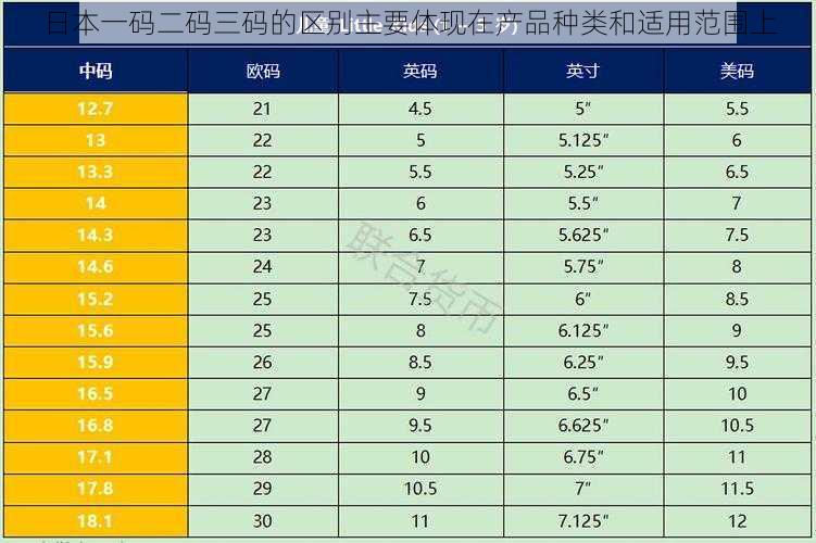 日本一码二码三码的区别主要体现在产品种类和适用范围上