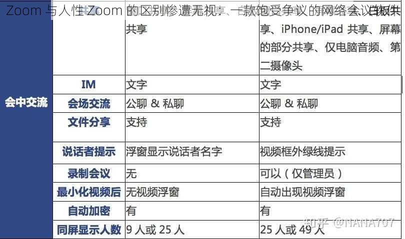 Zoom 与人性 Zoom 的区别惨遭无视：一款饱受争议的网络会议软件