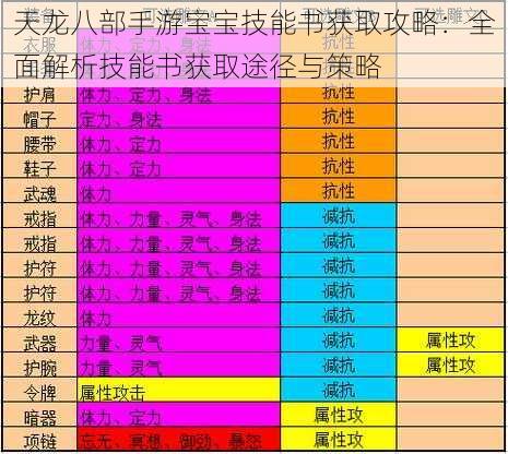 天龙八部手游宝宝技能书获取攻略：全面解析技能书获取途径与策略