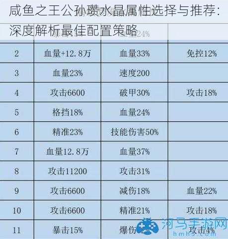 咸鱼之王公孙瓒水晶属性选择与推荐：深度解析最佳配置策略