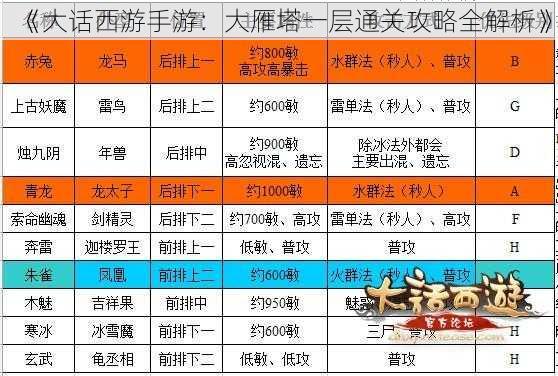 《大话西游手游：大雁塔一层通关攻略全解析》