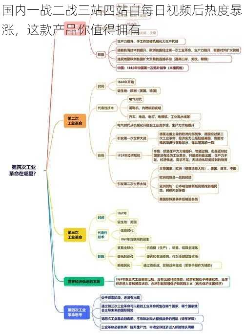 国内一战二战三站四站自每日视频后热度暴涨，这款产品你值得拥有