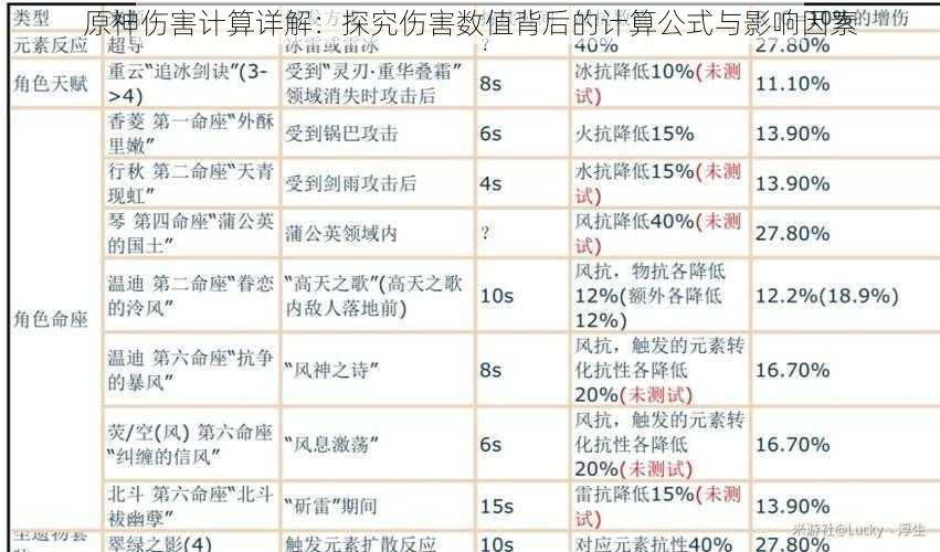 原神伤害计算详解：探究伤害数值背后的计算公式与影响因素