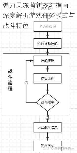 弹力果冻萌新战斗指南：深度解析游戏任务模式与战斗特色