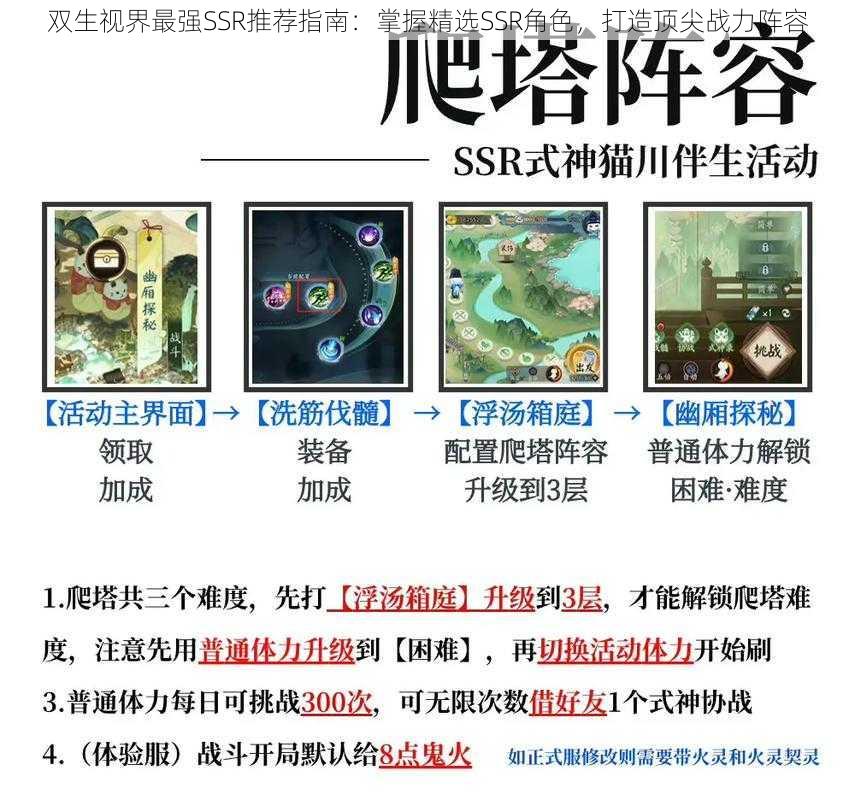 双生视界最强SSR推荐指南：掌握精选SSR角色，打造顶尖战力阵容