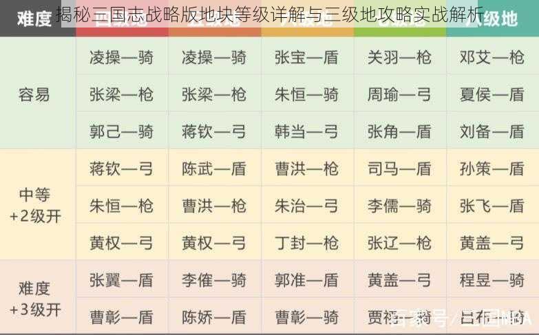 揭秘三国志战略版地块等级详解与三级地攻略实战解析