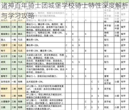 诸神百年骑士团城堡学校骑士特性深度解析与学习攻略