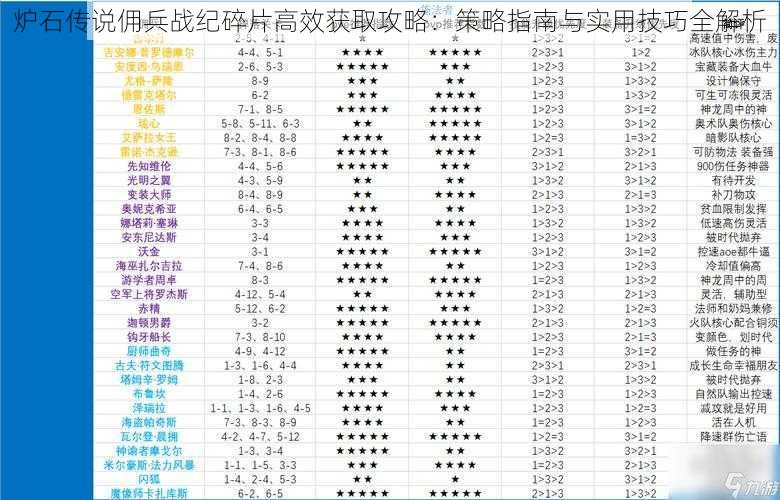 炉石传说佣兵战纪碎片高效获取攻略：策略指南与实用技巧全解析