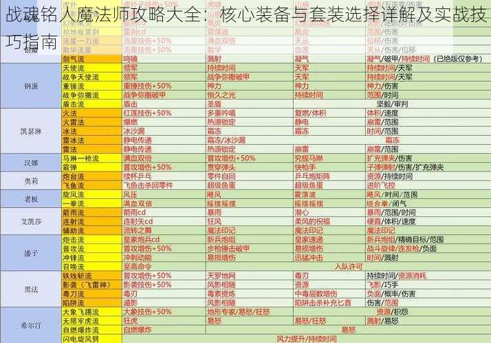 战魂铭人魔法师攻略大全：核心装备与套装选择详解及实战技巧指南