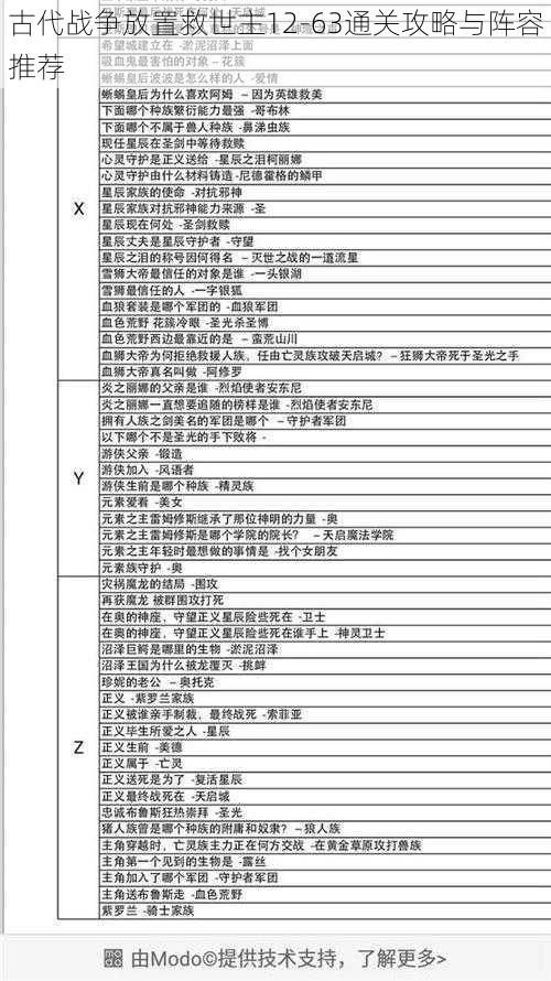 古代战争放置救世主12-63通关攻略与阵容推荐