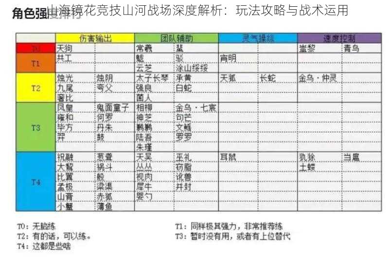 山海镜花竞技山河战场深度解析：玩法攻略与战术运用