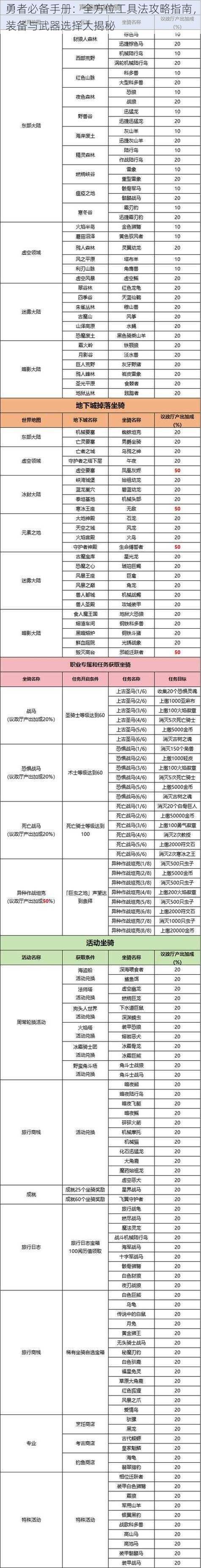 勇者必备手册：全方位工具法攻略指南，装备与武器选择大揭秘