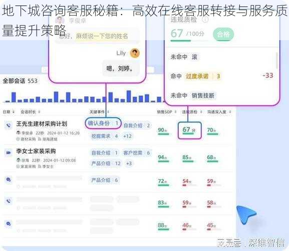 地下城咨询客服秘籍：高效在线客服转接与服务质量提升策略