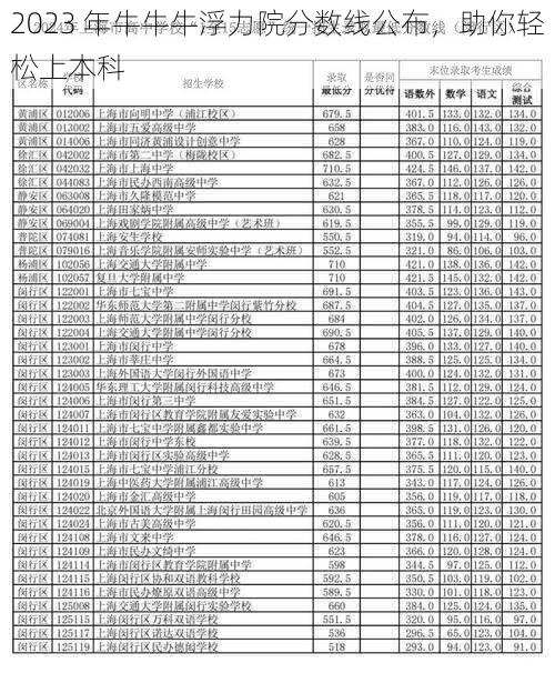 2023 年牛牛牛浮力院分数线公布，助你轻松上本科