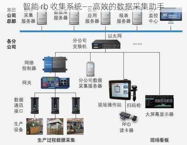 智能 rb 收集系统——高效的数据采集助手