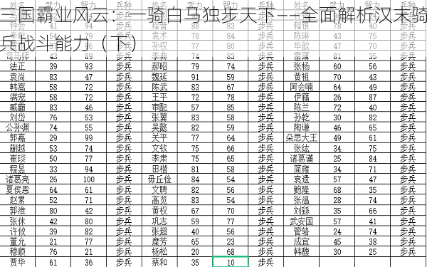 三国霸业风云：一骑白马独步天下——全面解析汉末骑兵战斗能力（下）