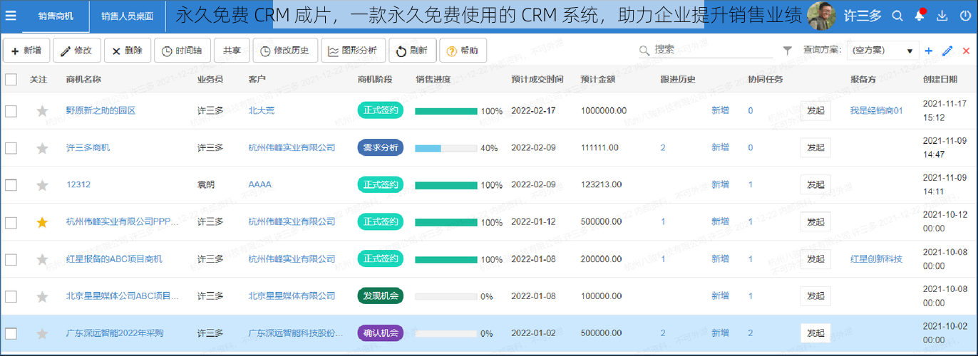 永久免费 CRM 咸片，一款永久免费使用的 CRM 系统，助力企业提升销售业绩