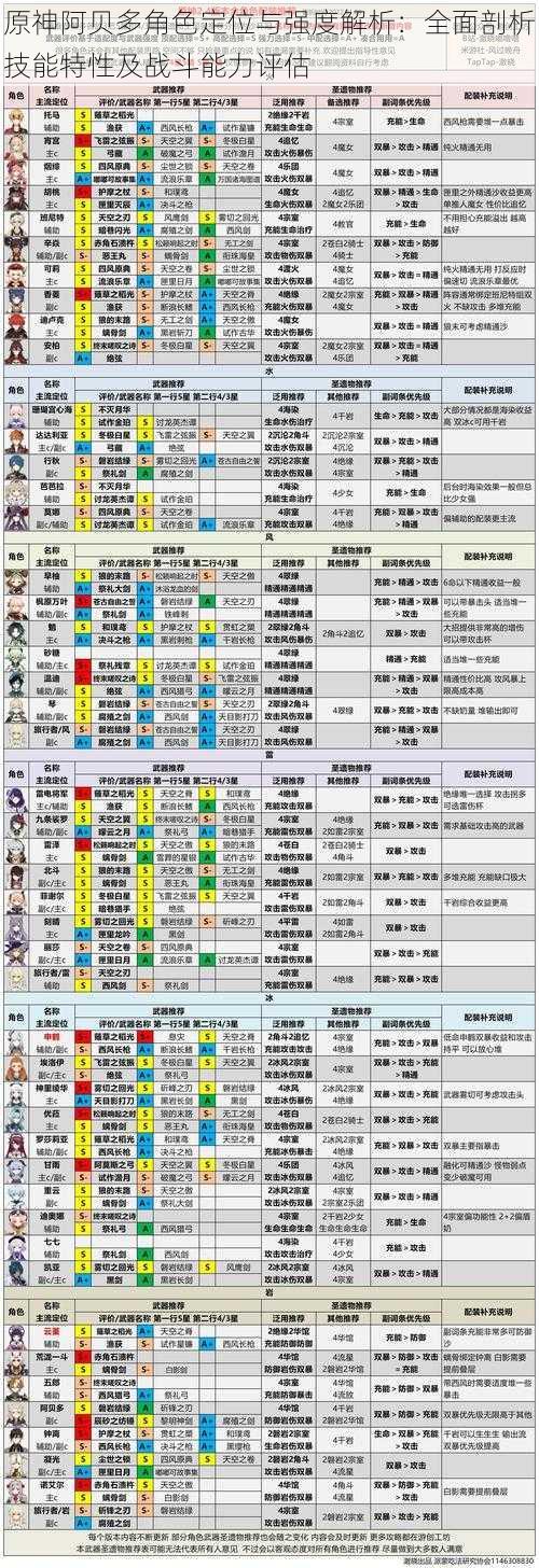 原神阿贝多角色定位与强度解析：全面剖析技能特性及战斗能力评估