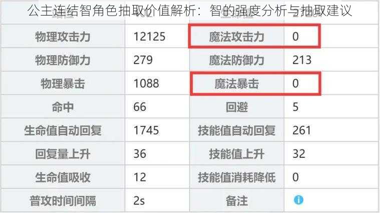 公主连结智角色抽取价值解析：智的强度分析与抽取建议