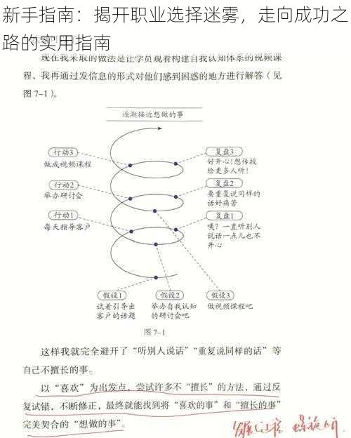 新手指南：揭开职业选择迷雾，走向成功之路的实用指南