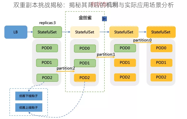 双重副本挑战揭秘：揭秘其背后的机制与实际应用场景分析