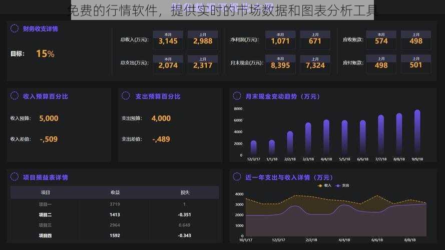 免费的行情软件，提供实时的市场数据和图表分析工具