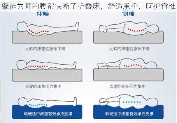 孽徒为师的腰都快断了折叠床，舒适承托，呵护脊椎