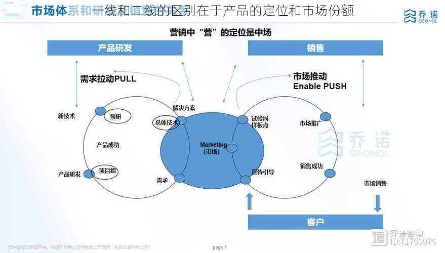 一线和二线的区别在于产品的定位和市场份额