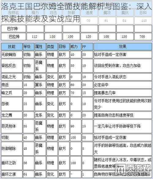 洛克王国巴尔姆全面技能解析与图鉴：深入探索技能表及实战应用