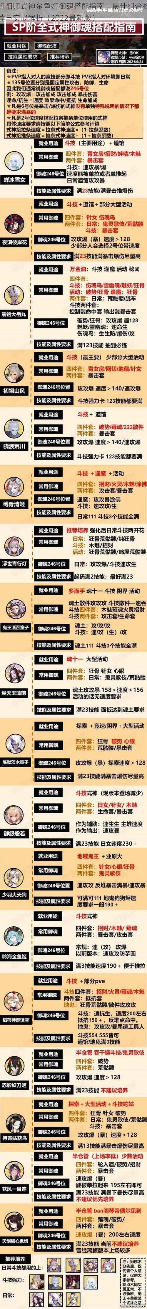 阴阳师式神金鱼姬御魂搭配指南：最佳组合推荐与实战解析（2022最新版）