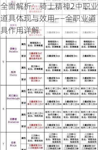 全面解析：骑士精神2中职业道具体现与效用——全职业道具作用详解