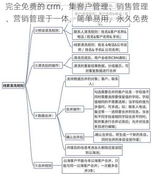 完全免费的 crm，集客户管理、销售管理、营销管理于一体，简单易用，永久免费