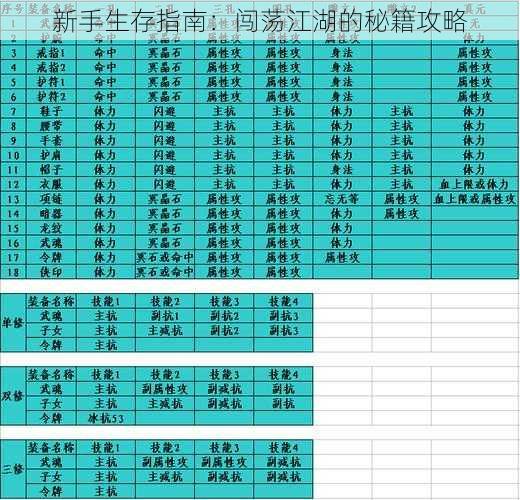 新手生存指南：闯荡江湖的秘籍攻略