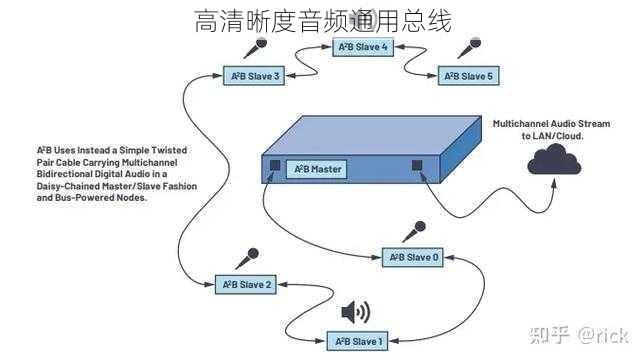 高清晰度音频通用总线