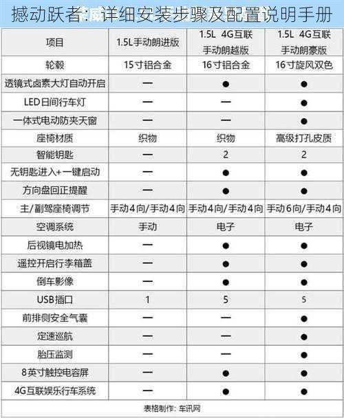 撼动跃者：详细安装步骤及配置说明手册