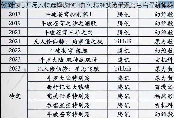 傲剑苍穹开局人物选择攻略：如何精准挑选最强角色启程新征程