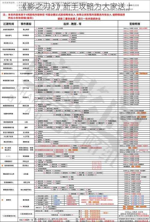 《影之刃3》新手攻略为大家送上