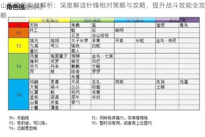 山海镜花实战解析：深度解读针锋相对策略与攻略，提升战斗效能全攻略