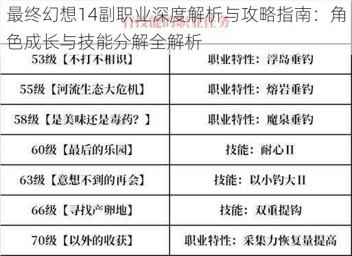 最终幻想14副职业深度解析与攻略指南：角色成长与技能分解全解析