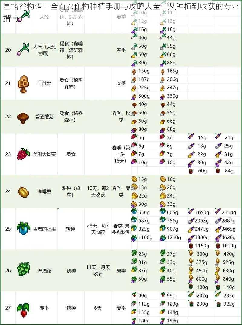 星露谷物语：全面农作物种植手册与攻略大全：从种植到收获的专业指南