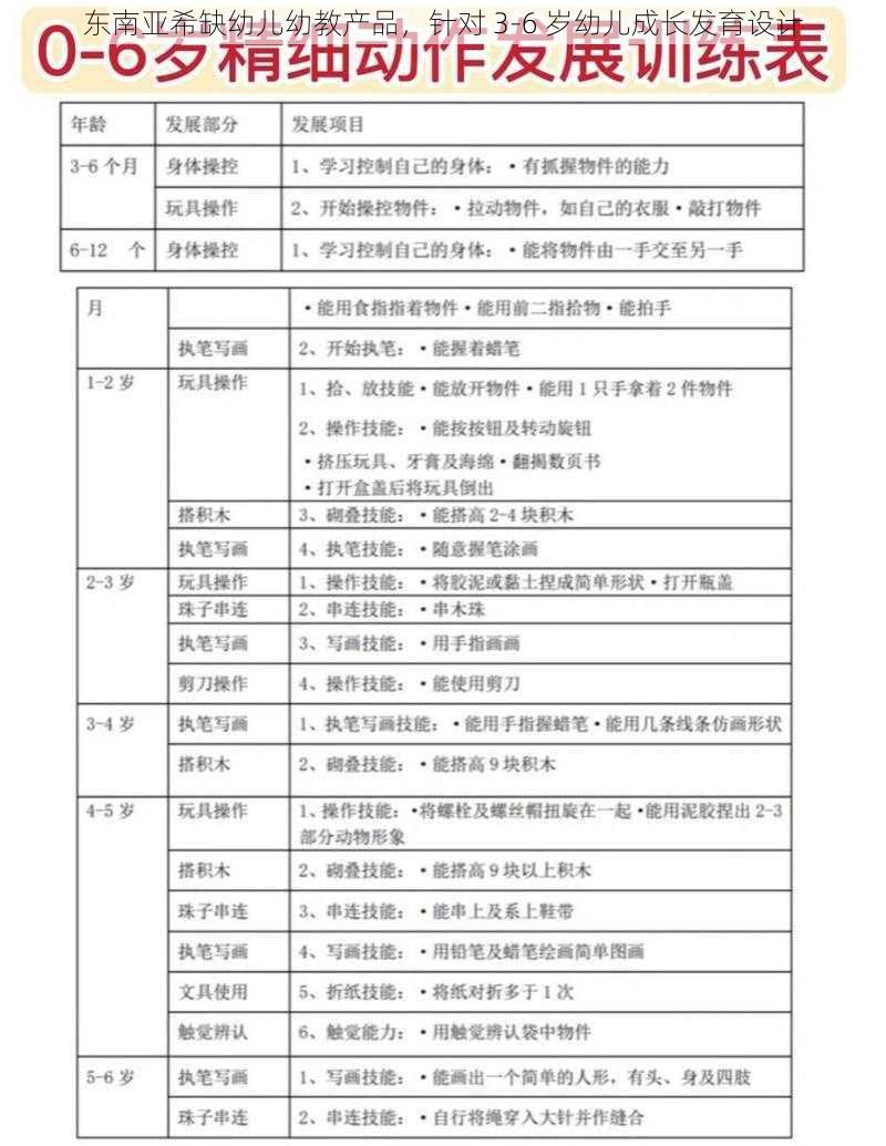 东南亚希缺幼儿幼教产品，针对 3-6 岁幼儿成长发育设计