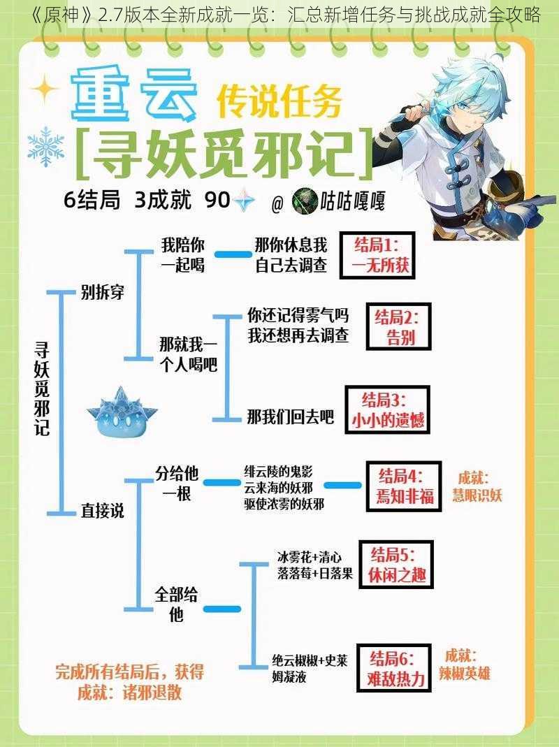 《原神》2.7版本全新成就一览：汇总新增任务与挑战成就全攻略