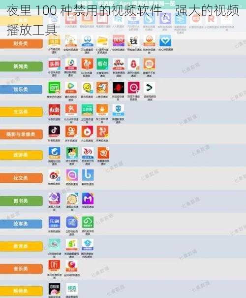 夜里 100 种禁用的视频软件，强大的视频播放工具