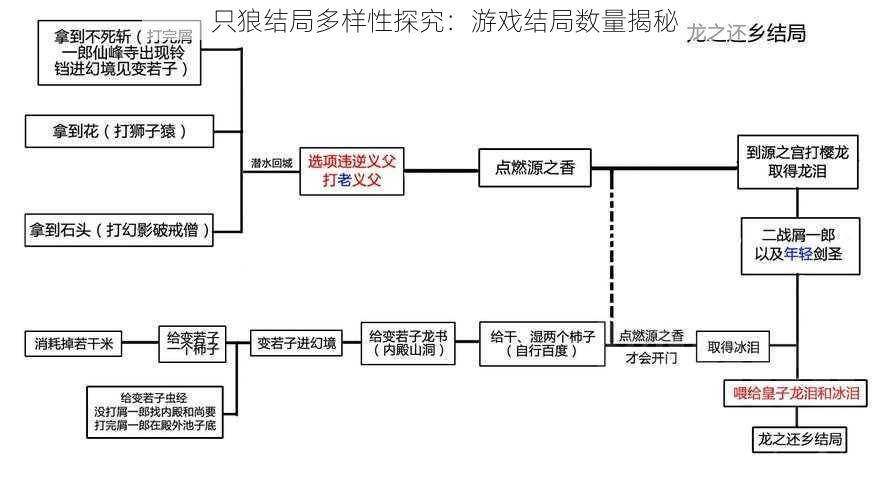 只狼结局多样性探究：游戏结局数量揭秘