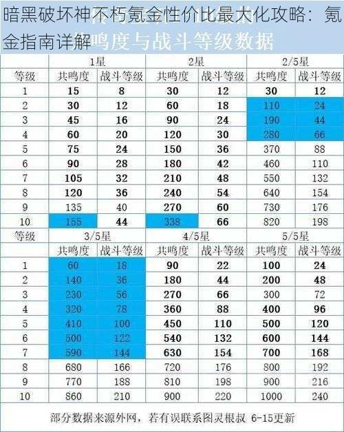 暗黑破坏神不朽氪金性价比最大化攻略：氪金指南详解